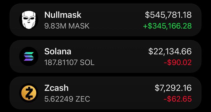 A screenshot of a crypto portfolio display showing holdings of Nullmask (9.83M MASK, $545,781.18, +$345,166.28 gain), Solana (187.81107 SOL, $22,134.66, -$90.02), and Zcash (5.62249 ZEC, $7,292.16, -$62.65), likely shared in response to the post requesting users to drop their SOL addresses for a $15 giveaway.