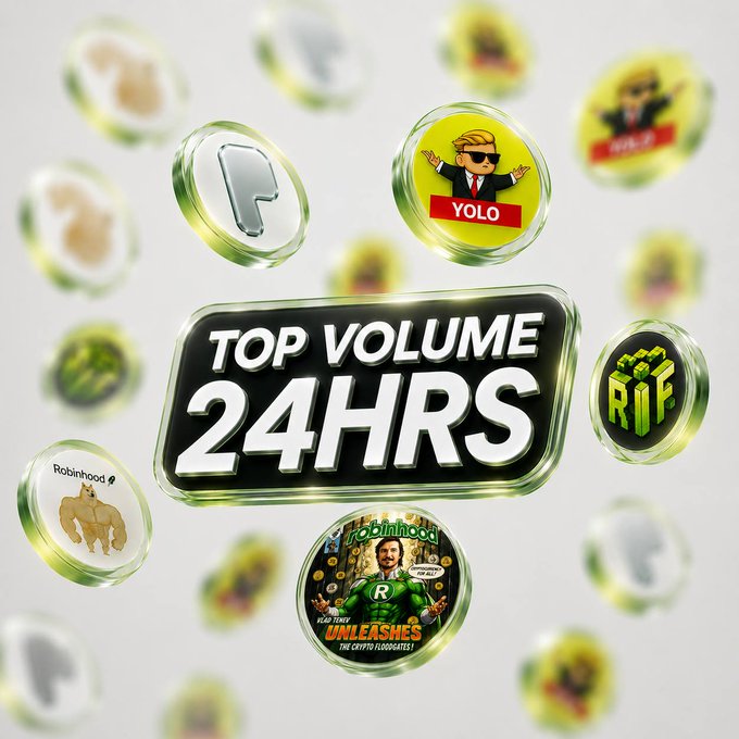 A glossy 3D-rendered graphic features a central black badge reading "TOP VOLUME 24HRS" surrounded by floating token icons, including ones labeled "YOLO" (with a cartoon character), "RIF," "ROBINHOOD" (depicting a muscular dog), and "Robinhood Unleashes," visually highlighting the top trading tokens ranked in the post.