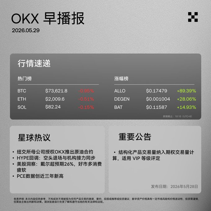 A screenshot of a website that displays the Chinese characters for different types of investments, including bitcoin, eth, and stock markets. The text reads "OKX", "回调", "$HYPE", and other descriptions related to various investment options. Additionally, there is information about an event or announcement on the website, specifically about the stock market in China by GM (Geely).