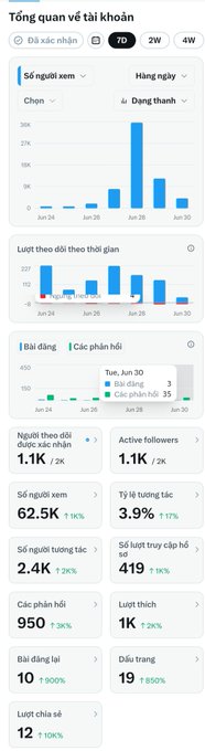 Phone screen has listed statistics and a post of someone joining X for financial education, community experience, and crypto exploration.