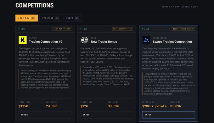 A webpage showing the "Competitions" section of whattofarm.xyz, featuring three live crypto trading competitions: Katana's "Trading Competition #9" with a $125K prize pool closing in 2d 09h (with a $10K MTN volume bonus), GRID's "New Trader Bonus" with a $12K prize pool closing in 3d 09h, and Variational's "Swaps Trading Competition" with a $20K + points prize pool closing in 9d 09h—aligning with the post's mention of opportunities across different perp DEXes, particularly highlighting the Variational Swaps Competition alongside Extended RWA.