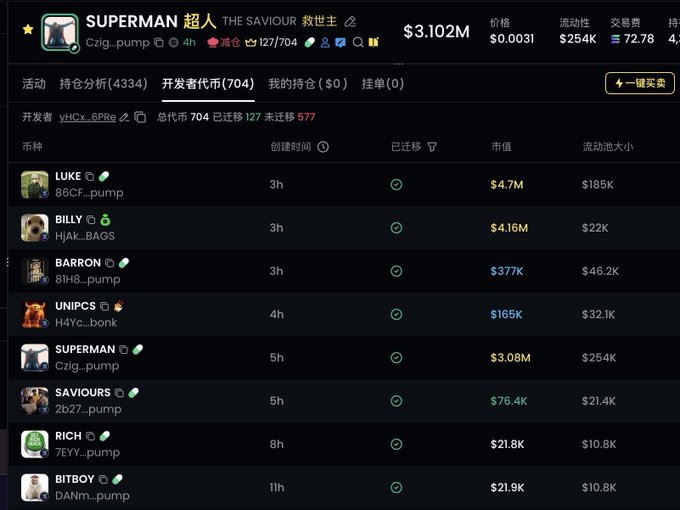 A cryptocurrency trading dashboard showing the SUPERMAN token (超人 THE SAVIOUR 救世主) with a $3.102M market cap on pump.fun, listing developer tokens like LUKE ($4.7M), BILLY ($4.16M), BARRON ($377K), UNIPCS ($165K), and others.