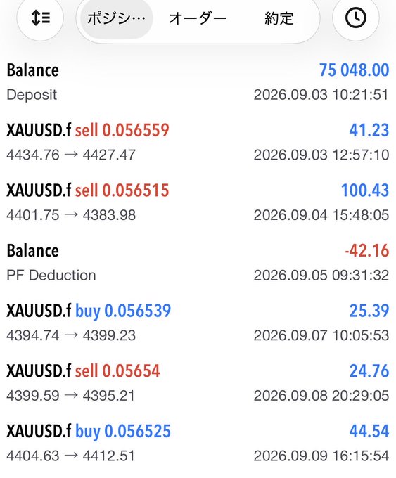 Trading account positions page in Japanese showing XAUUSD.f (gold) buy and sell trades with balance of 75,048.00 and various transaction details dated September 2026.