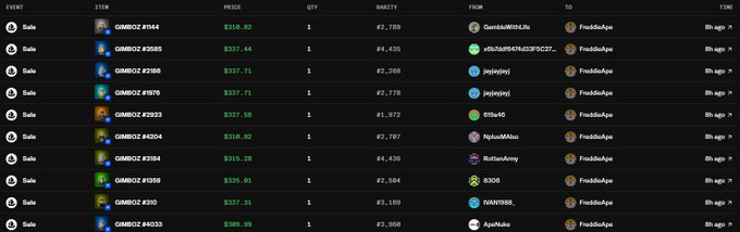 Dark-themed transaction history table showing multiple GMBOX NFT sales with prices in ETH ranging from around $129 to $338, featuring usernames like CandleMilk, joyjoyo, and RiffonArmy.