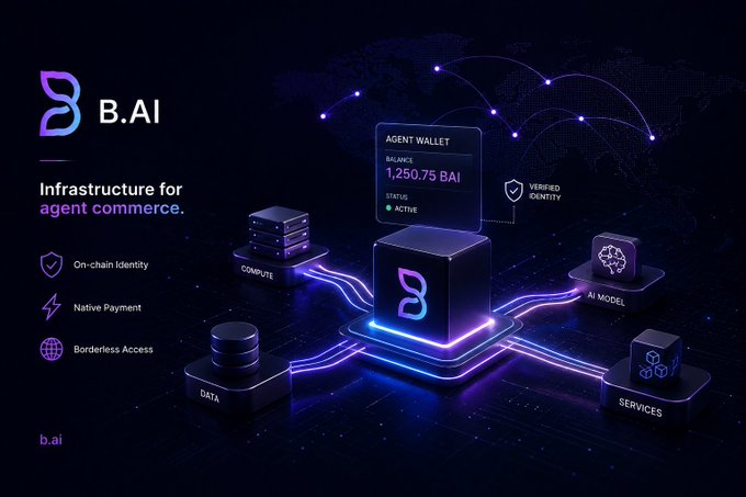 A promotional graphic for B.AI featuring the text 'Infrastructure for agent commerce.' It displays a glowing purple and blue 3D ecosystem diagram showing an 'AGENT WALLET' with a balance of '1,250.75 BAI' connected to nodes labeled 'COMPUTE', 'DATA', 'AI MODEL', and 'SERVICES' over a world map background, with icons for 'On-chain Identity', 'Native Payment', and 'Borderless Access'.