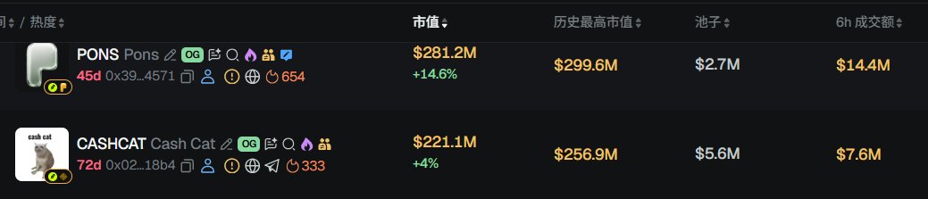 A cryptocurrency tracking dashboard displays two tokens on Robinhood Chain: **PONS** ($281.2M market cap, +14.6%, ATH $299.6M) and **CASHCAT** ($221.1M market cap, +4%, ATH $256.9M), visually confirming the post's claim that PONS has overtaken CASHCAT as the top meme on Robinhood Chain.