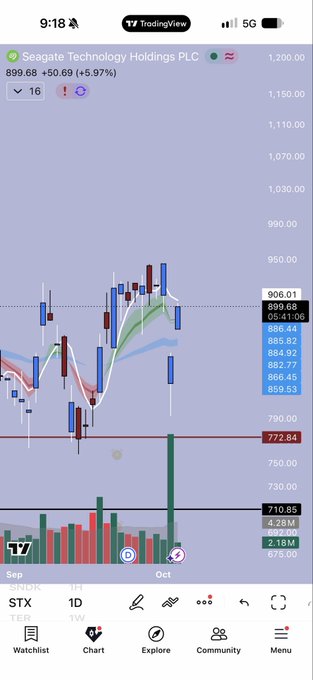 TradingView chart on mobile showing Seagate Technology Holdings LLC (STX) stock at 899.68, up 5.97% on a 1-day timeframe.
