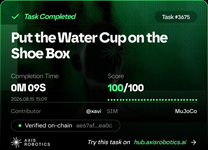 A task completion screen from Axis Robotics showing "Task Completed" with the task "Put the Water Cup on the Shoe Box," a score of 100/100, completed in 0M 09S, verified on-chain, contributed by @xavi.