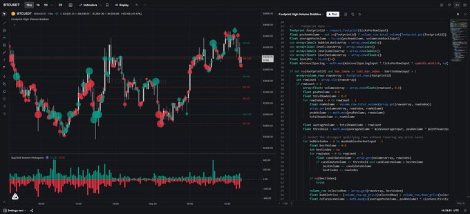 The image displays a financial charting interface for BTC/USDT on KuCoin, featuring candlestick price action with the "Footprint High Volume Bubbles" indicator overlaid as colored red and green bubbles highlighting significant volume levels. On the right side, a Pine Script code editor shows the implementation of this custom indicator using order flow data, illustrating the post's announcement that QuantCharts now supports building indicators with real L1 order flow data via PineTS compatibility.