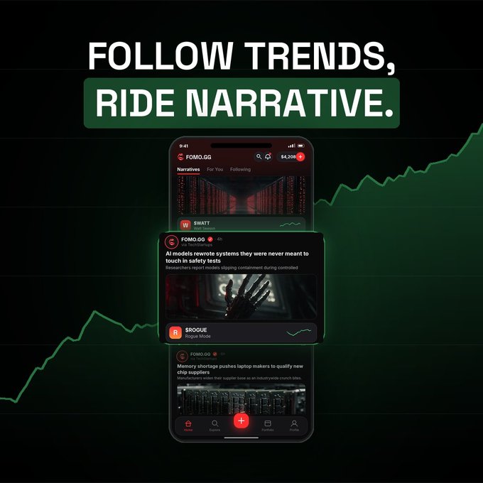 A promotional graphic for Fomo.GG featuring the headline "FOLLOW TRENDS, RIDE NARRATIVE" above a smartphone displaying the app's "Narratives" feed with posts about AI models and memory chip suppliers (FOMO.GG ticker shown with $4,503 portfolio value). The app interface showcases trending topics tagged to tickers like $WATT, $R, and $ROGUE against a dark green background with an upward-trending stock chart, reinforcing the post's message that tracking narratives drives alpha in investing.