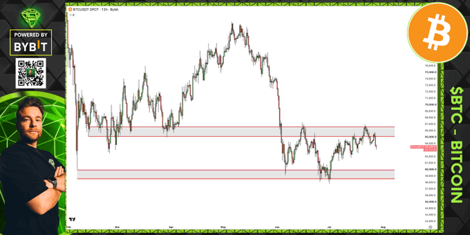 A Bitcoin chart displayed on TradingView shows BTC/USDT in a sideways range, with horizontal support and resistance lines marked around the $66,000-$72,000 zone, illustrating the choppy consolidation mentioned in the post. The image is framed by a "Powered by BYBIT" badge, a Bitcoin logo, and the text "SBTC - BITCOIN" along the right side, with the analyst pictured on the left.