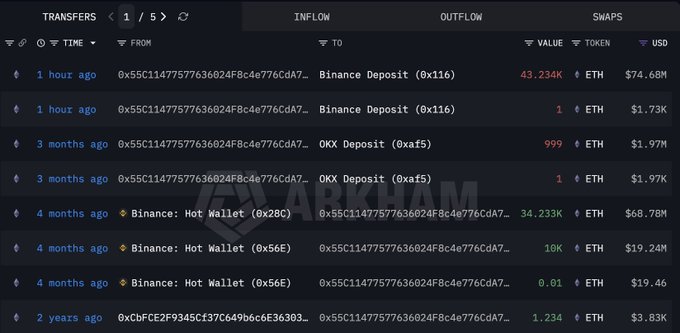 The image shows a list of trading data from the cryptocurrency exchange Whale on Ebay. The page lists various cryptocurrencies, such as Bitcoin, Ethereum, Litecoin, Ripple, and others. It also provides information about these cryptocurrencies including their current prices, historical trends, and the amount deposited in Bitcoin an hour ago. A notable loss was suffered by Whale due to a transaction that went wrong, which resulted in them losing $11.37M.