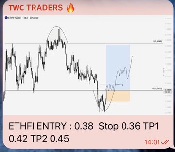 A trading chart for ETHFI/USDT on Binance from "TWC Traders" channel displays an entry setup with a long position signal marked by an orange highlight zone, showing trade parameters: Entry at 0.38, Stop Loss at 0.36, TP1 at 0.42, and TP2 at 0.45, timestamped at 14:01. The image illustrates the channel's structured approach to identifying entry points and profit targets for the community's trading portfolio, aligning with their no-FOMO, analytical style mentioned in the post.