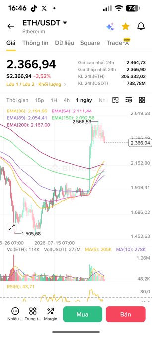 A Vietnamese cryptocurrency trading app displays ETH/USDT charts showing a price of $2,366.94 with technical indicators and a buy/sell interface.
