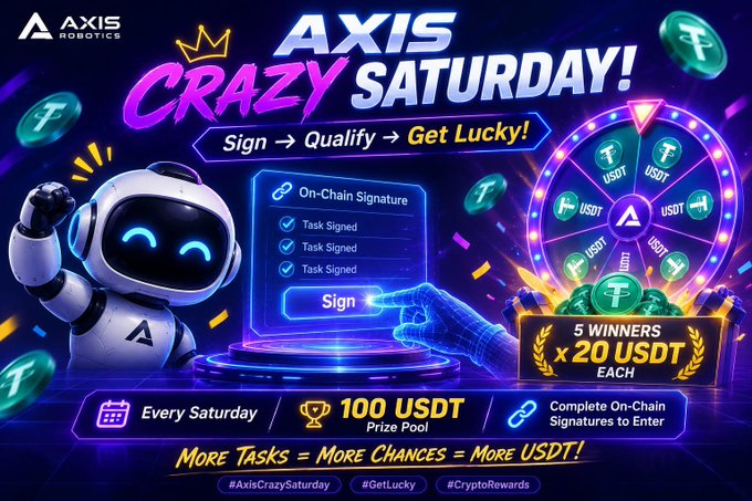 A promotional graphic for 'AXIS Robotics Crazy Saturday' featuring a white robot mascot, a spinning prize wheel with USDT tokens, and text reading 'Sign → Qualify → Get Lucky!' and '5 WINNERS x 20 USDT EACH'.