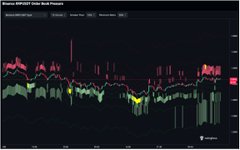 The image shows a Bitwise ETF/DCF Data Hub financial chart with the title "Bitcoin (BTCUSD) Price," displaying Bitcoin's price fluctuations over time with red and green candlestick-style data points and volume bars at the bottom. The chart visually represents Bitcoin's volatile trading activity, providing context for the post's discussion about regulatory urgency for the CLARITY Act before political timelines shift focus away from crypto policy.