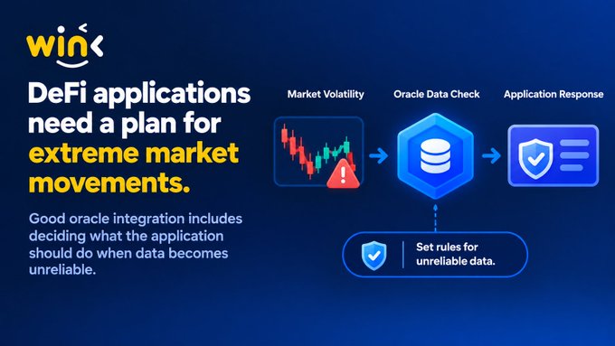 Wink (WINC) promotional graphic stating "DeFi applications need a plan for extreme market movements," illustrating a flow from Market Volatility to Oracle Data Check to Application Response, advising to set rules for unreliable data.