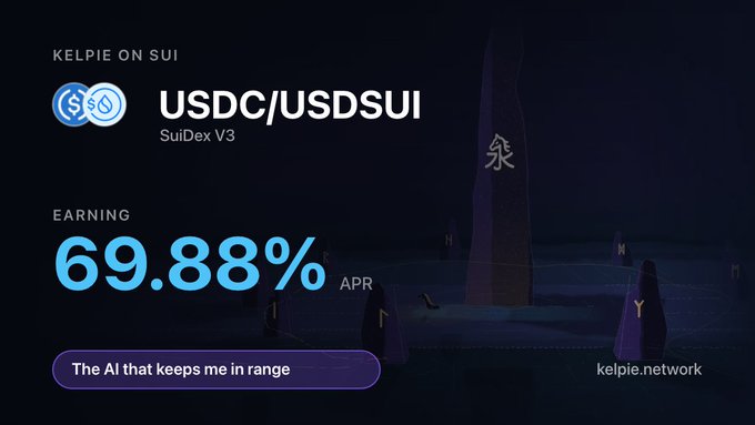 An advertisement for Kelpie on Sui showing a USDC/USDSUI SuiDex V3 pool earning 69.88% APR, with the tagline 'The AI that keeps me in range' and website kelpie.network.