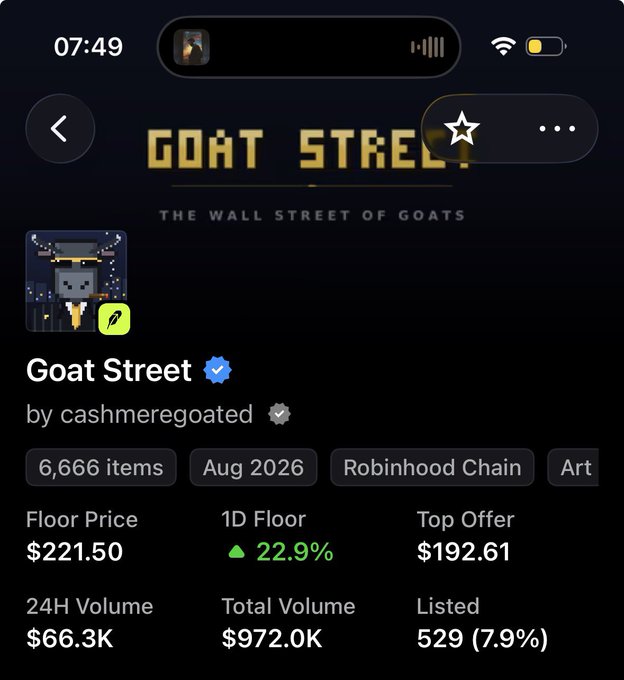 A mobile screenshot of the Goat Street NFT collection on OpenSea by cashmeregoated, showing 6,666 items with a floor price of $221.50 on Robinhood Chain, tagged for August 2026.