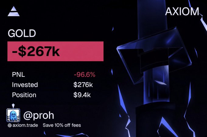 The image is an Axiom.trade portfolio screenshot for wallet @proh showing a devastating -$267k (-96.6%) loss on a GOLD long position, with $276k invested reduced to a $9.4k position—a visual receipt of the "rugged" trade referenced in the post mocking the trader for promoting the platform's referral link despite the catastrophic loss.