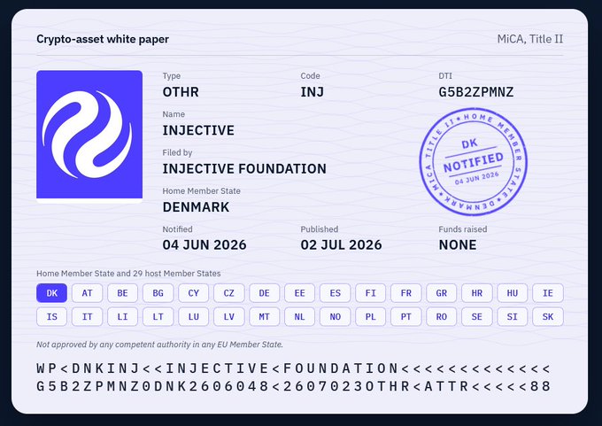 A crypto-asset white paper notification under MiCA, Title II for INJ (INJECTIVE), filed by INJECTIVE FOUNDATION in Denmark, with the code G5B2ZPMNZ, notified on 04 JUN 2026.