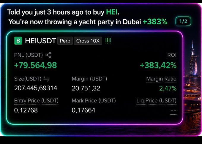 A trading screenshot showing a HEIUSDT perpetual position with a PNL of +79,564.98 USDT, ROI of +383.42%, entry price 0.12768 and mark price 0.17664, with text 'Told you just 3 hours ago to buy HEI. You're now throwing a yacht party in DubaI +383%'.