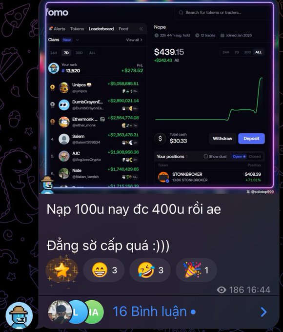 A Telegram post features a screenshot of the 'fomo' trading platform leaderboard showing the token 'Nope' at $439.15 with a +$242.43 gain. Vietnamese text below reads 'Nạp 100u này dc 400u rồi ae' and 'Đẳng số cấp quá :)))'.