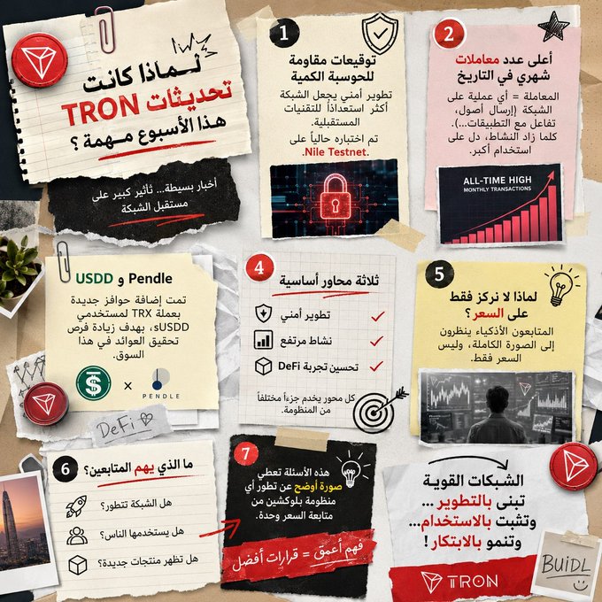 This infographic from TRON highlights key weekly updates, including enhanced security, increased transaction volume, and new partnerships withUSDD and Pendle, emphasizing the platform's overall development and ecosystem growth. The poster aims to simplify complex blockchain news for newcomers and showcases why TRON's recent developments are significant.