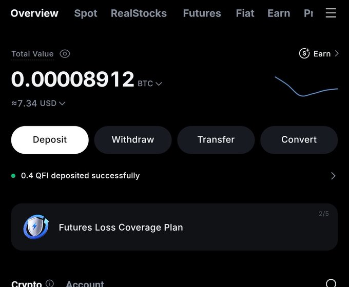 A cryptocurrency exchange interface displaying a Total Value of '0.00008912 BTC' (approximately $7.34 USD), with a small balance chart and a notification that '0.4 QFI deposited successfully'.
