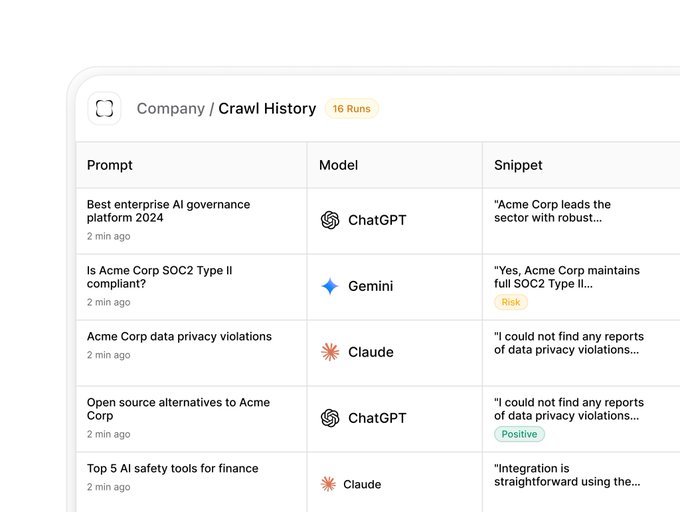 A dashboard interface showing 'Company / Crawl History' with 16 Runs, displaying a table of prompts sent to AI models (ChatGPT, Gemini, Claude) about Acme Corp with response snippets and sentiment tags.