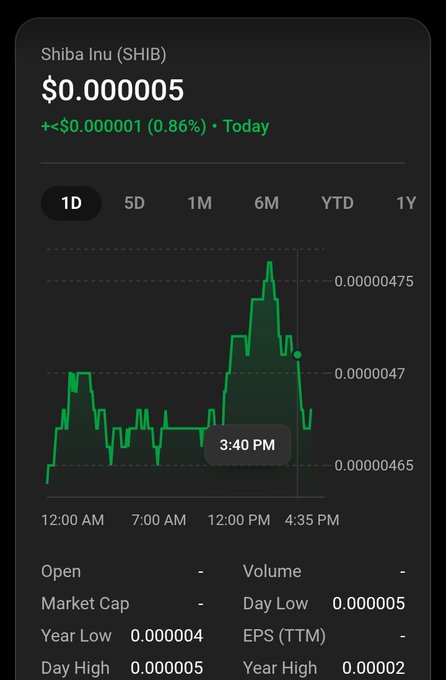 The image shows a cell phone screen displaying a graph of stock prices, with a green line indicating the price movement over time. The text "SHIB" can be seen at the top left corner of the screen, while "LUNC" is located in the bottom right corner. The post mentions that there are $LUNC BULLISH days and $LUNC BULLISH", which could possibly be related to the stock market or a specific company's performance on a particular day.