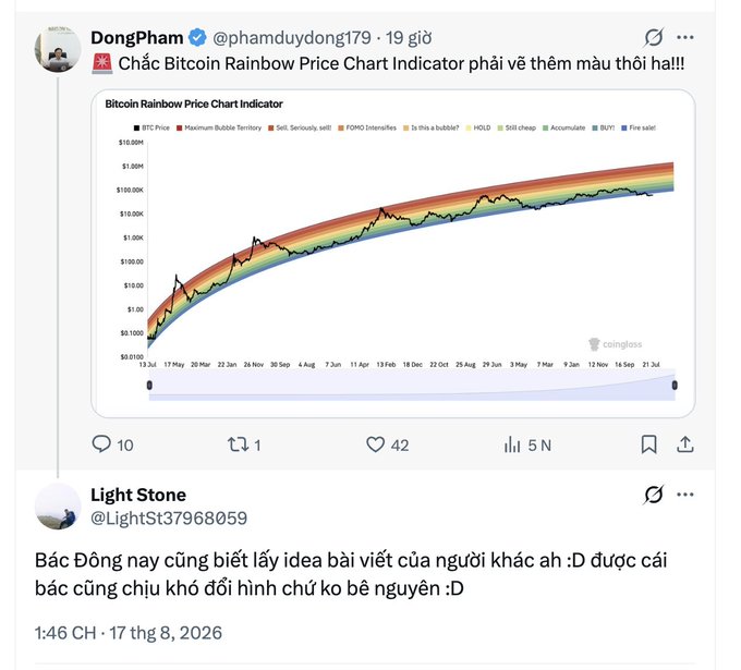 Vietnamese X/Twitter post by @phamduydong179 commenting on the Bitcoin Rainbow Price Chart Indicator with a reply from @LightSt37968059 accusing the user of copying someone else's idea.