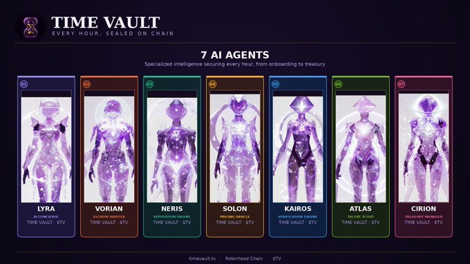 A digital poster for 'TIME VAULT' on Robinhood Chain showcasing 7 AI Agents (Lyra, Vorian, Neris, Solon, Kairos, Atlas, Cirion) with the tagline 'Every Hour, Sealed on Chain'.