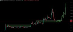 A stock/crypto price chart with green and red candlesticks showing a recent sharp upward spike followed by a downward move against a black background.