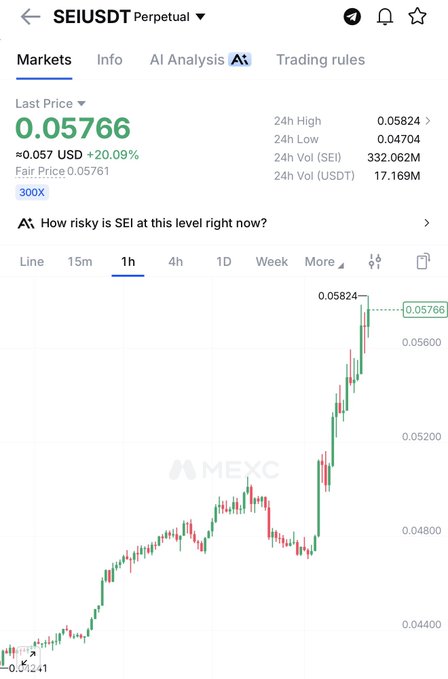 The image shows a MEXC trading chart for SEI/USDT Perpetual with a last price of 0.05766 USD, up 20.09%, displaying a clear upward trend on the 1-hour timeframe with a 24h high of 0.05824. Despite the user's complaint about SEI acting like a stablecoin, the chart actually shows a strong bullish breakout from the 0.044-0.048 range, proving the token was experiencing significant price movement upward.