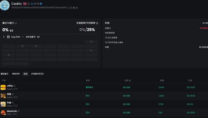 The image shows a cryptocurrency tracking dashboard for the Cedric wallet (address 0x5db...d045) displaying a $0 P&L, 0% win rate, and recent buys including utility, 币有, 苹果, and MarsCoin tokens at $0.0028-$0.0535 prices. The screenshot illustrates the post's complaint by showing a wallet with failed transactions, zero returns, and 70-day inactivity—visual evidence of a "stupid" trading portfolio that lost money, undermining the caller's credibility in urging others to invest.