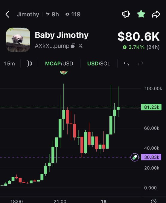A mobile trading app screenshot showing Baby Jimothy (AXKK...pump) token at $80.6K market cap, up 3.7% in 24h, with a green candlestick chart trending upward.