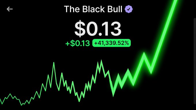 A price chart for "The Black Bull" token showing a value of $0.13 with a +41,339.52% gain, visually illustrating the explosive memecoin growth referenced in the post about $ANSEM's potential to reach $100B FDV.