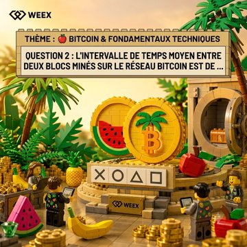 A vibrant promotional graphic for WEEX featuring a "Bitcoin & Technical Fundamentals" quiz, with tropical-themed gold coin and mining imagery surrounding a question in French about the average time between two mined blocks on the Bitcoin network.