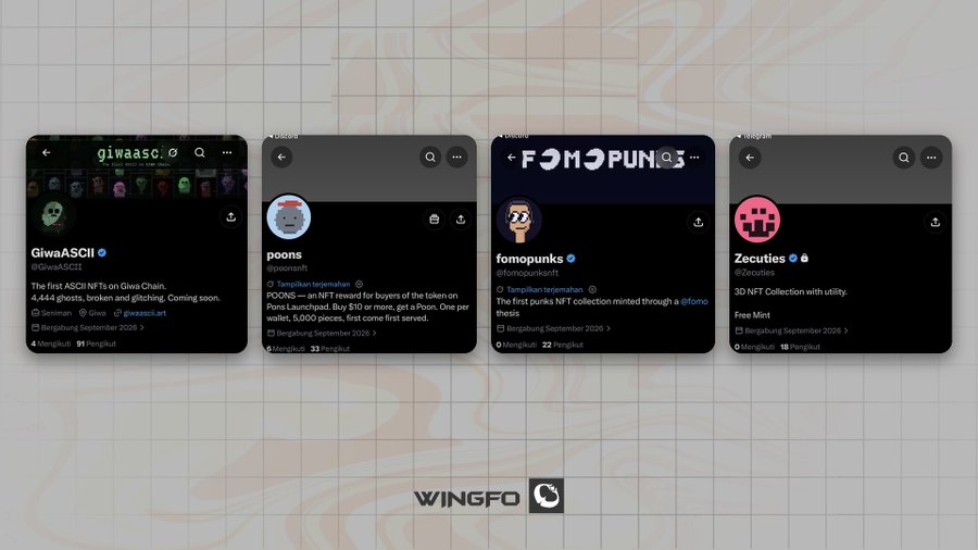 Four X profile cards displayed side-by-side showcasing early NFT projects: GiwaASCII (the first ASCII NFTs on Giwa Chain with 4,444 ghosts), POONS (5,000 tokens on Pons Launchpad, first come first served), FOMOPUNKS (the first Punks NFT collection minted through a @fomo thesis), and Zecuties (3D NFT Collection), with the WINGFO logo centered at the bottom.