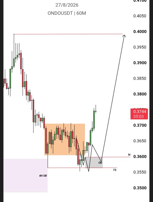 A 60-minute candlestick chart for ONDOUSDT dated 27/8/2026 shows price recovering from a liquidity sweep at TS (~0.3550) and 4H Order Block support, with distribution occurring within the highlighted orange zone before a projected move toward the 0.4000 mark, precisely confirming the post's marked MSS, Order Block, and TS levels.
