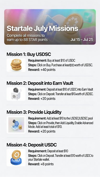 A promotional graphic for Startale's July Missions (Jul 15 – Jul 25) listing four tasks—buying $10 USDC, depositing $10 into the Earn Vault, providing liquidity to a USDC/USDC pool, and depositing USDC into the Startale wallet—with STAR point rewards of 40, 20, 20, and 8 respectively, totaling up to 88 points, which directly expands on the post's outlined mission details.