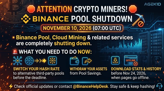 Alert graphic titled 'ATTENTION CRYPTO MINERS! BINANCE POOL SHUTDOWN' scheduled for November 10, 2026 (07:00 UTC), advising users to switch hash rates, withdraw assets, and download stats before the November deadline, signed by AGEKID.