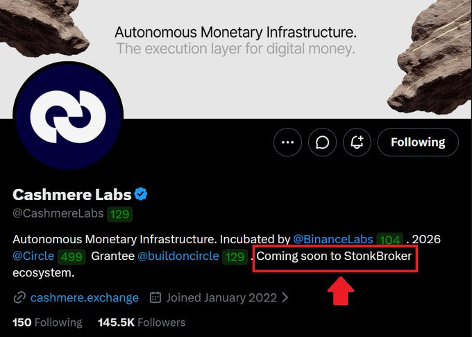A Twitter/X profile page for Cashmere Labs (@CashmereLabs) is shown, featuring their tagline "Autonomous Monetary Infrastructure. The execution layer for digital money," with 145.5K followers and a bio noting they are incubated by Binance Labs and backed by @Circle, with a red box and arrow highlighting the text "Coming soon to StonkBroker." The image directly supports the post's claim by visually confirming the Cashmere Labs connection to the StonkBroker ecosystem entering Robinhood.