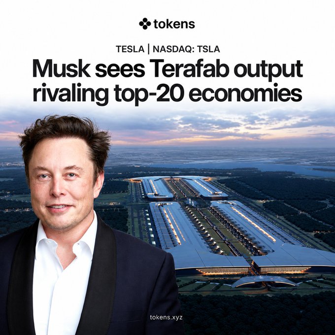 A Tokens.xyz graphic features Elon Musk in front of a large Tesla facility, with text reading “TESLA | NASDAQ: TSLA” and “Musk sees Terafab output rivaling top-20 economies.”