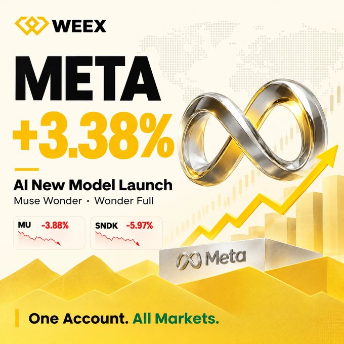 A Weex promotional graphic shows Meta (META) up +3.38% following the launch of its Muse AI models, contrasted with declining chip stocks MU (-3.88%) and SNDK (-5.97%), featuring the Meta infinity logo and a yellow upward arrow to highlight the divergent market reaction.