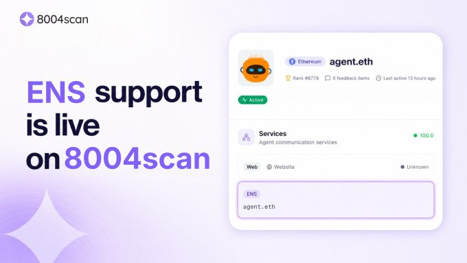 The image features an advertisement for an ENS support service, which is live and accessible through 8004scan.io. The text on the image emphasizes that the support service is available online and can be accessed by agents via their agent wallets. It also highlights the benefits of using this service, such as easier identification and discovery of agents within the ERC-8004 ecosystem.