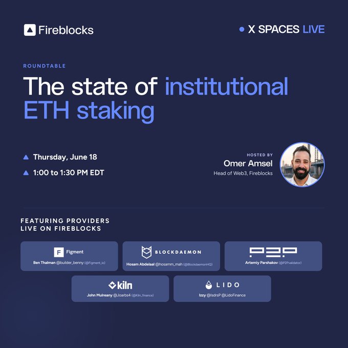 The image features a blue background with white text that reads "The state of institutional Ether staking". Below this, there are two posts about an upcoming roundtable event at Fireblocks. The first post says "This Thursday @IsdrsP joins @FireblocksHQ's roundtable on institutionalETH staking", and the second post mentions a person named Omer Ansel who is hosting the event. There are also several logos displayed in the image, including one for BlockDoom, another for Litecoin, and a third for Ripple.