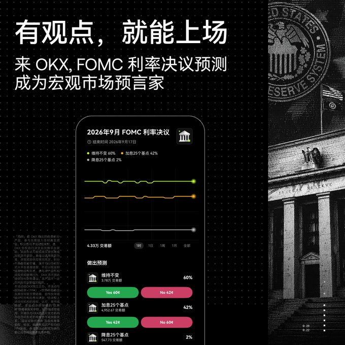 A Chinese-language promotional advertisement for OKX cryptocurrency exchange featuring a FOMC interest rate decision prediction market for September 2026, showing predictions: 60% maintain unchanged rates, 42% raise by 25 basis points, and 2% lower by 25 basis points, with a Federal Reserve building image on the right.