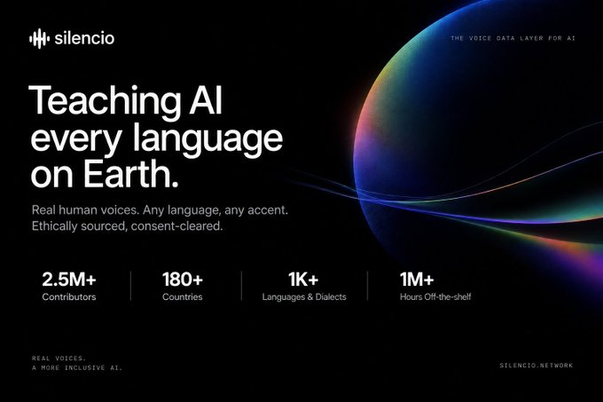 An advertisement for Silencio reads 'Teaching AI every language on Earth,' listing stats: 2.5M+ Contributors, 180+ Countries, 1K+ Languages & Dialects, 1M+ Hours Off-the-shelf.